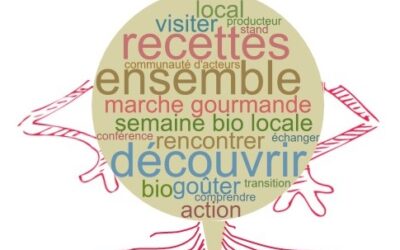 Sondage : Sensibiliser à l’alimentation bio locale : arguments, outils et activités