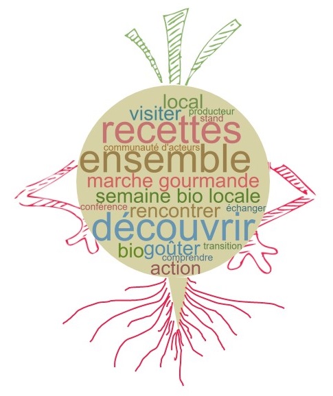 Sondage : Sensibiliser à l’alimentation bio locale : arguments, outils et activités