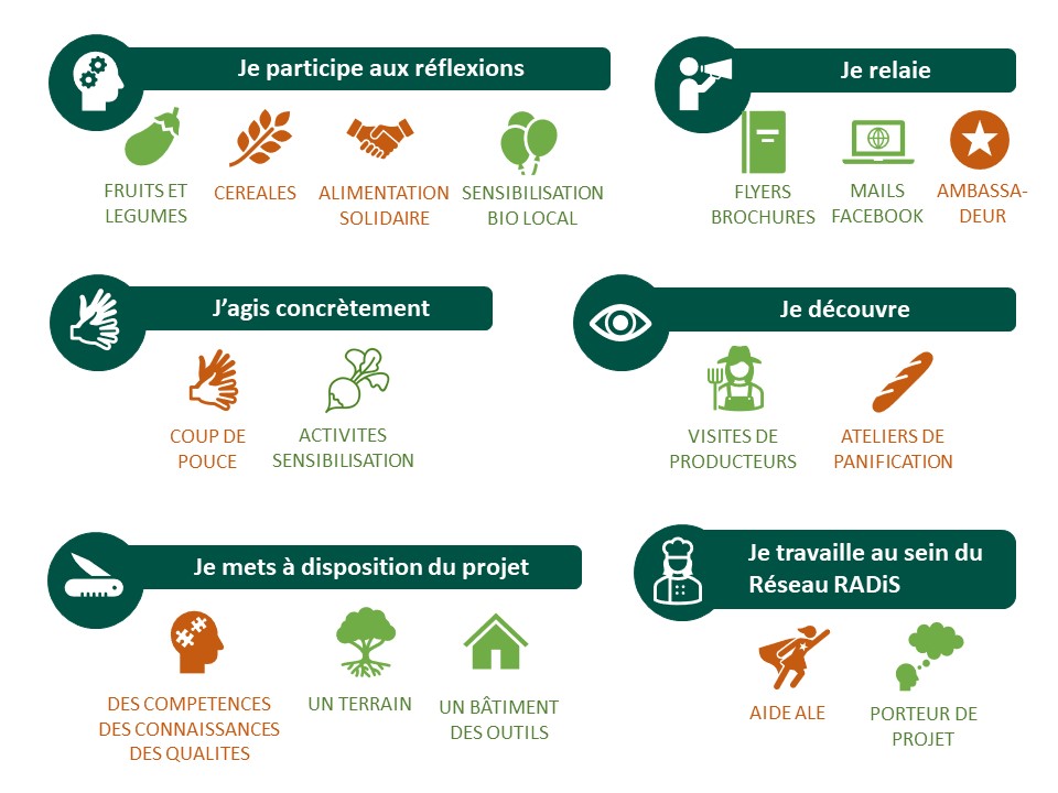 Participation visuel ok