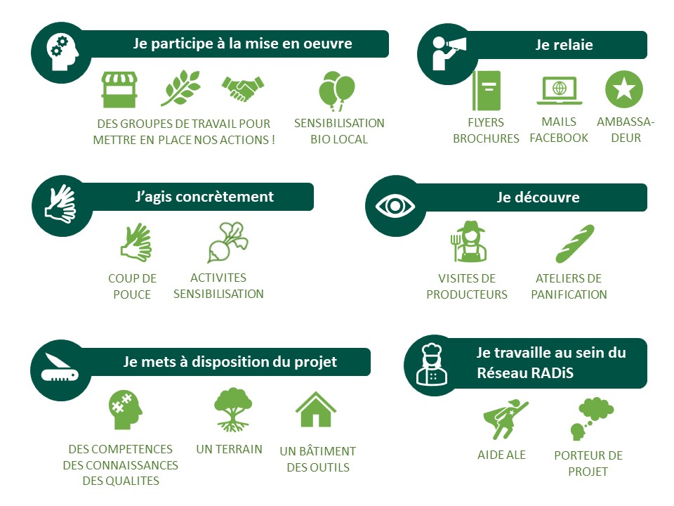Participation visuel new